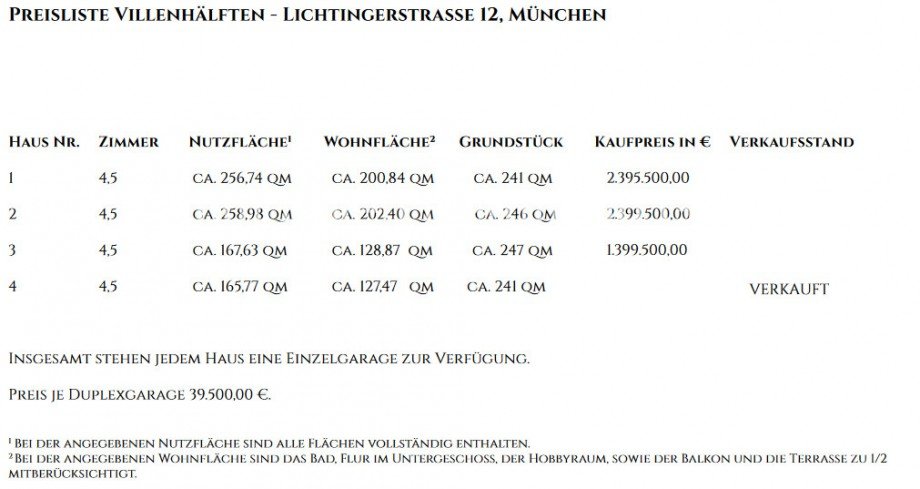 Preisliste - Lichtingerstra�e 12 - M�nchen Doppelhaush�lfte M�nchen